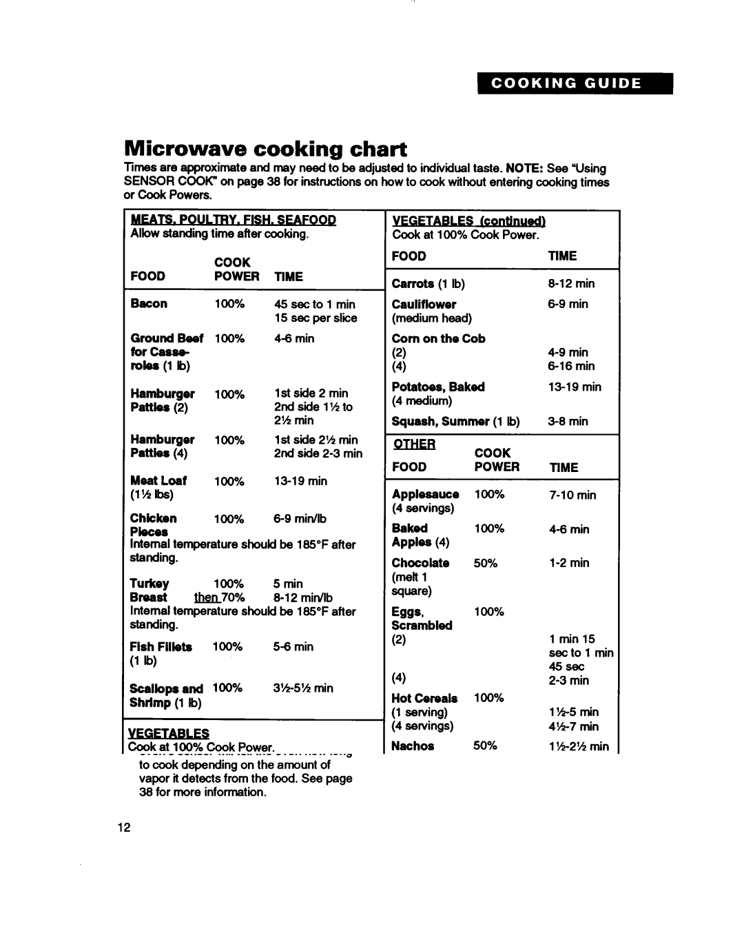 Whirlpool MH7115XB warranty Microwave cooking chart, Time 