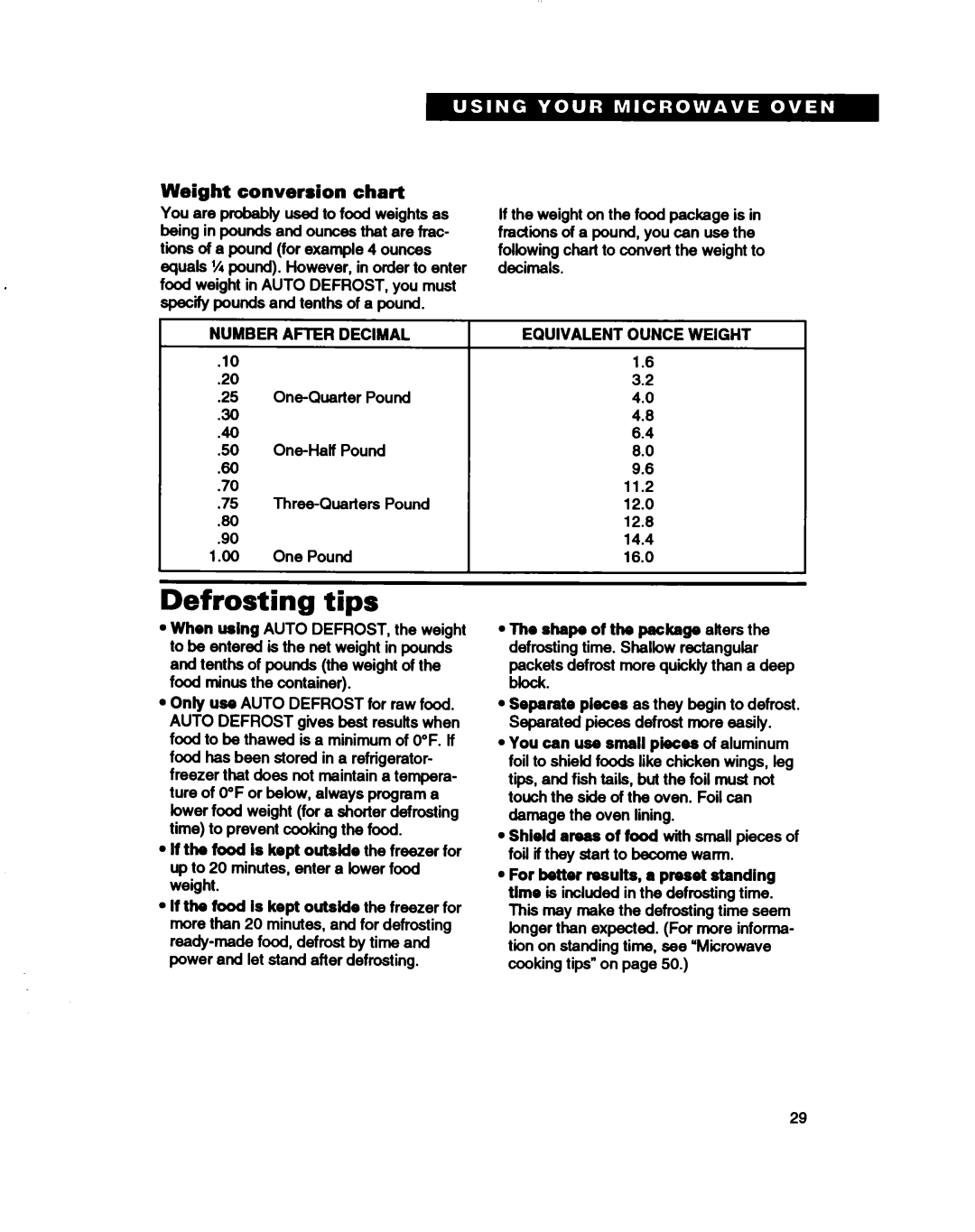 Whirlpool MH7115XB warranty Defrosting tips, Weight conversion chart, Number After Decimal, 30 A0, Equivalent Ounce Weight 