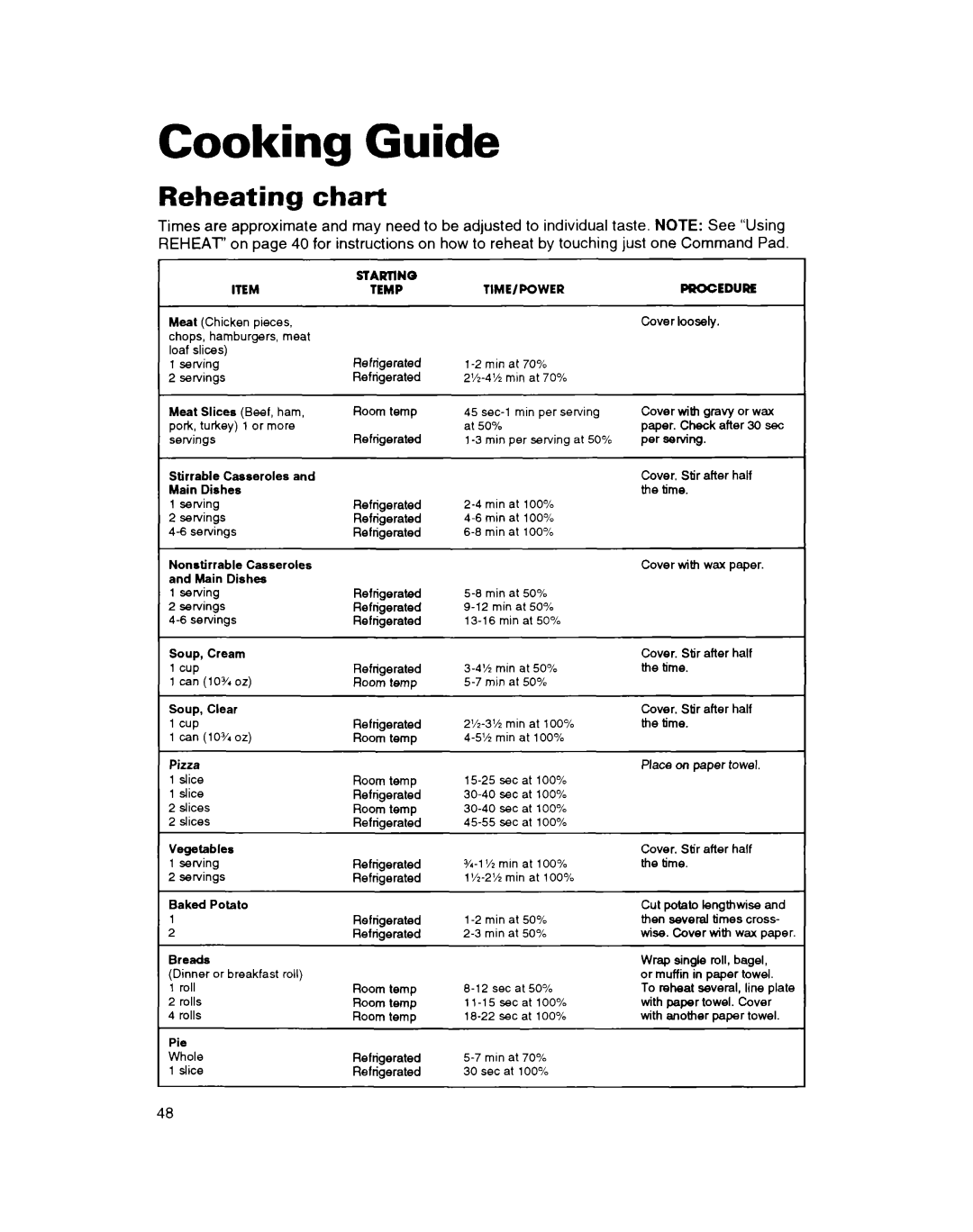 Whirlpool MH7115XB warranty Cooking Guide, Reheating chart 