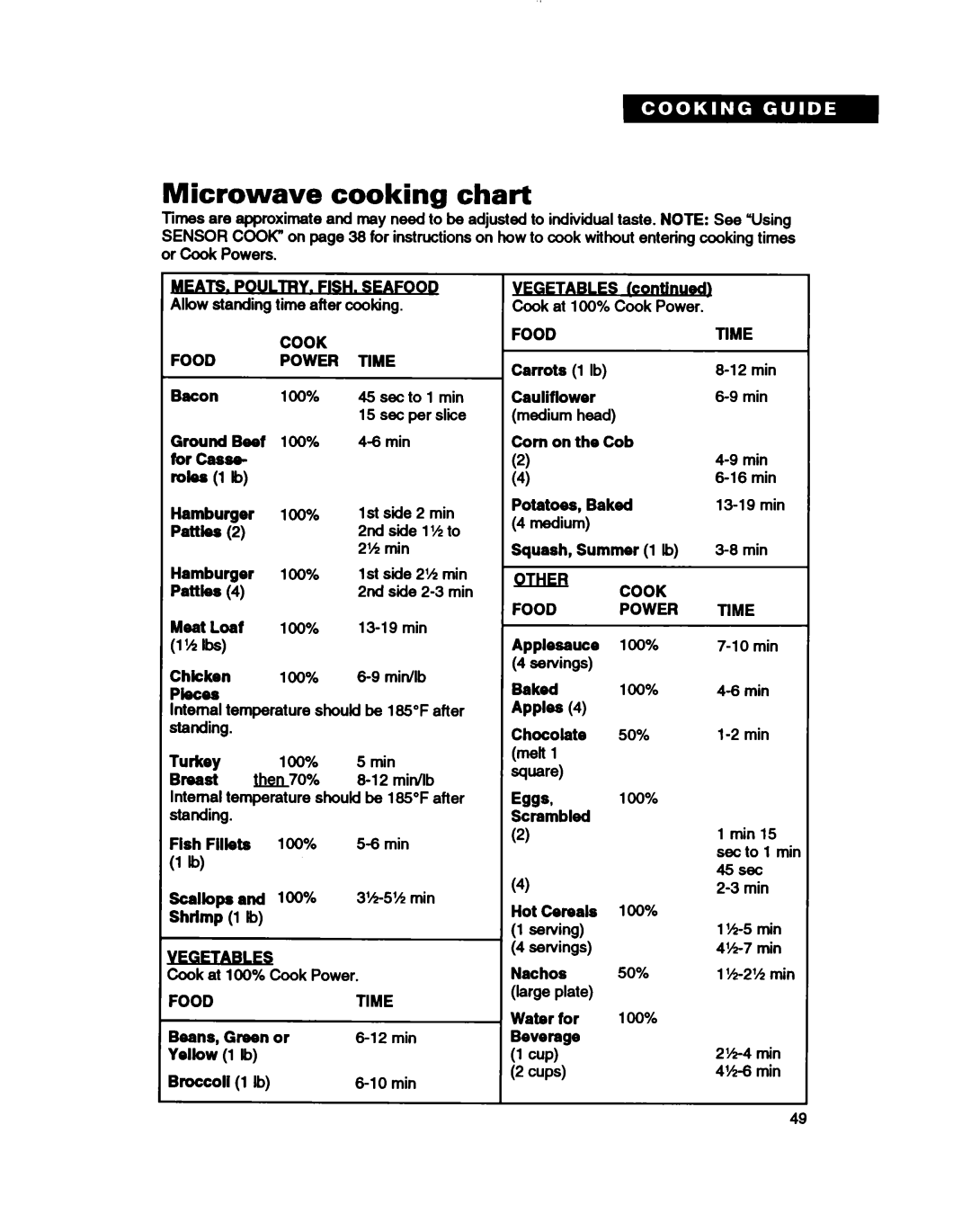 Whirlpool MH7115XB warranty Microwave cooking chart 