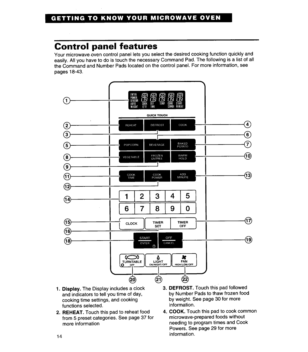 Whirlpool MH7130XE warranty Control panel features 