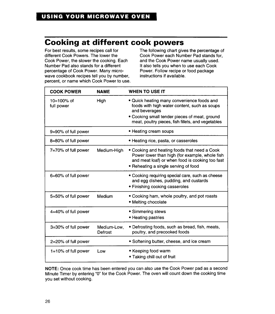 Whirlpool MH7130XE warranty Cooking at different cook powers 