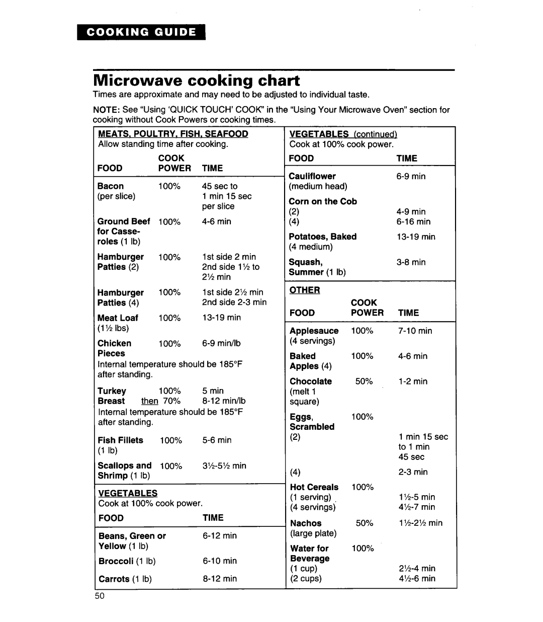 Whirlpool MH7130XE warranty Microwave cooking chart, Eggs 
