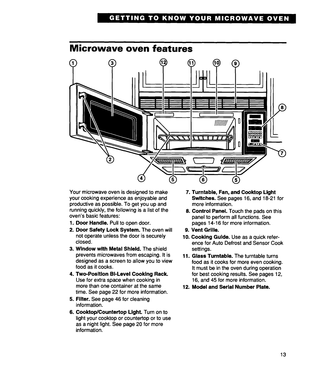 Whirlpool MH7135XE warranty Microwave oven features 