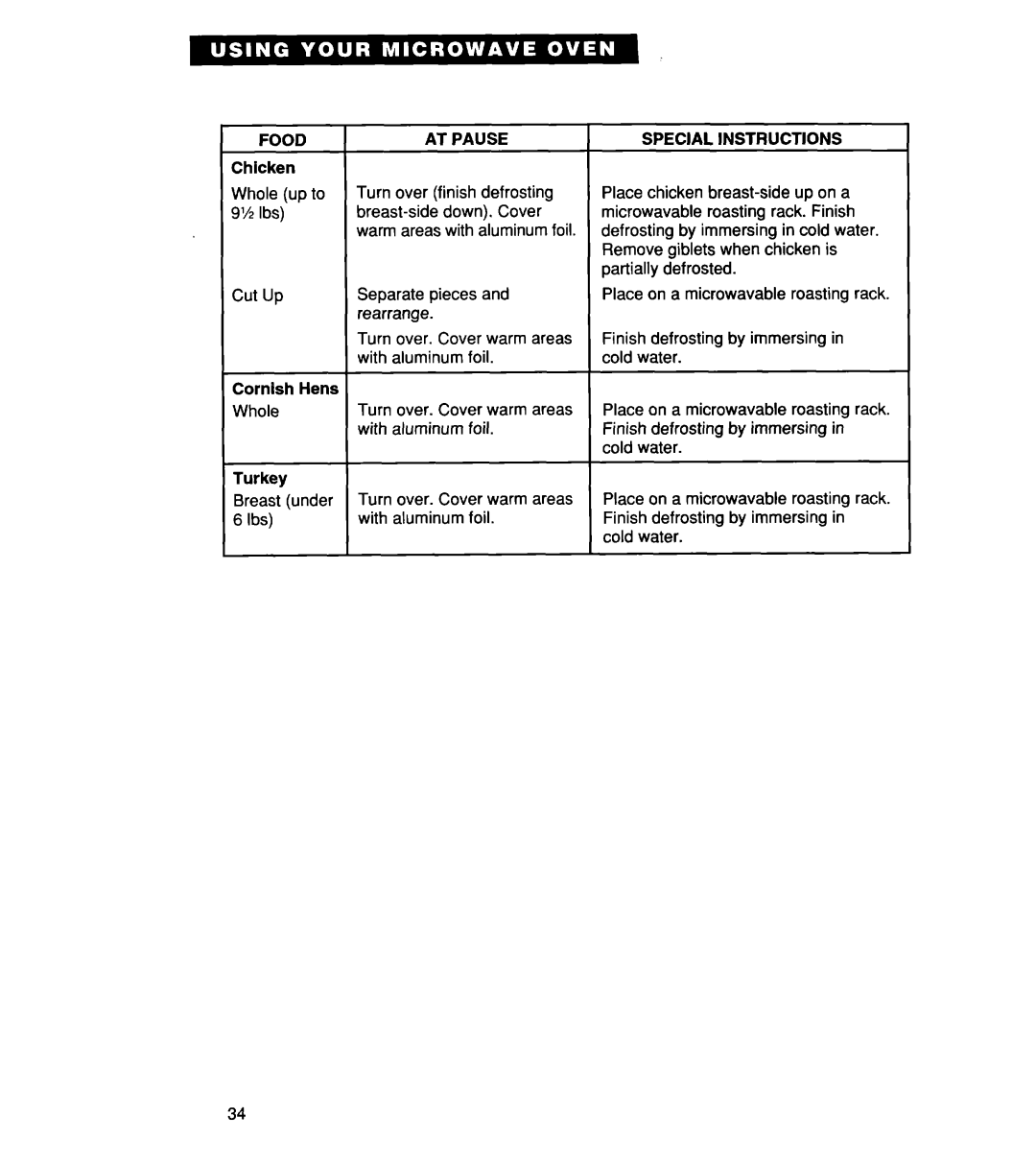 Whirlpool MH7135XE warranty Food 