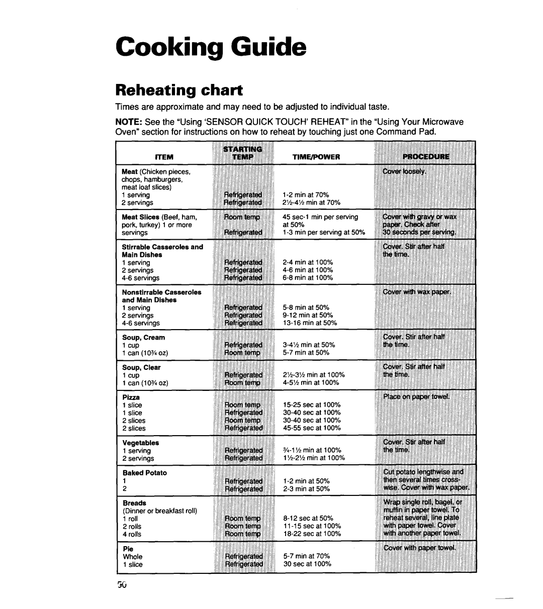 Whirlpool MH7135XE warranty Cooking Guide, Reheating chart 
