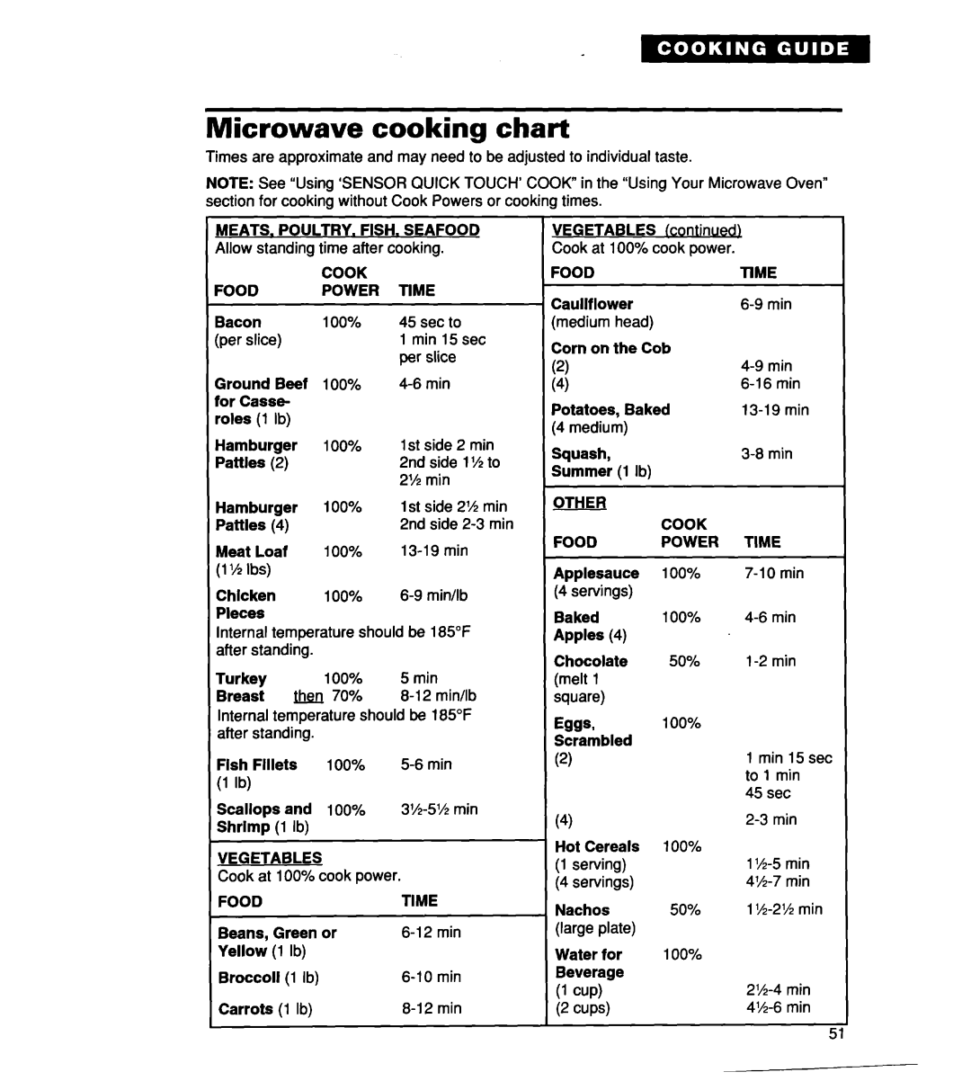 Whirlpool MH7135XE warranty chart, Microwave, cooking 