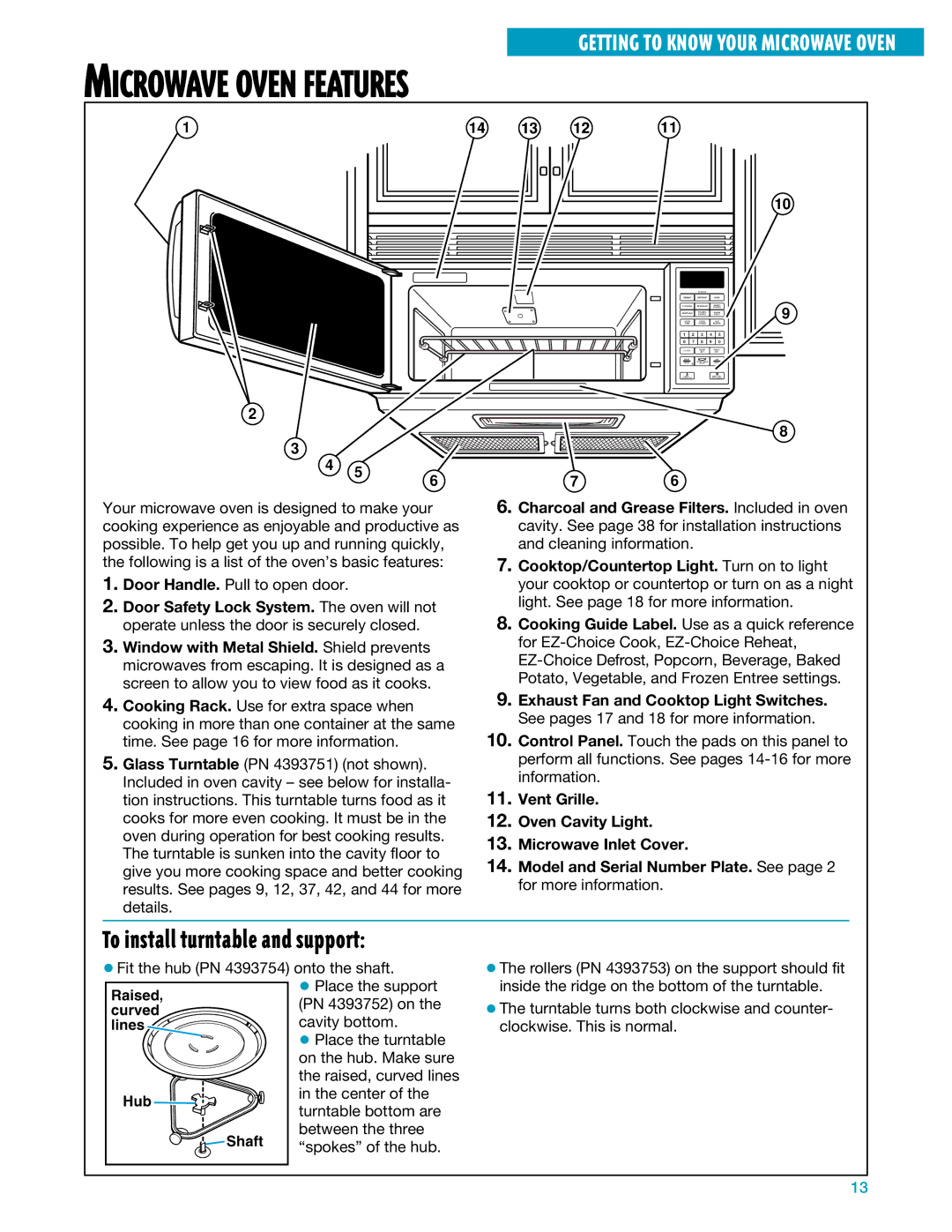 Whirlpool YMH7140XF installation instructions Microwave Oven Features 