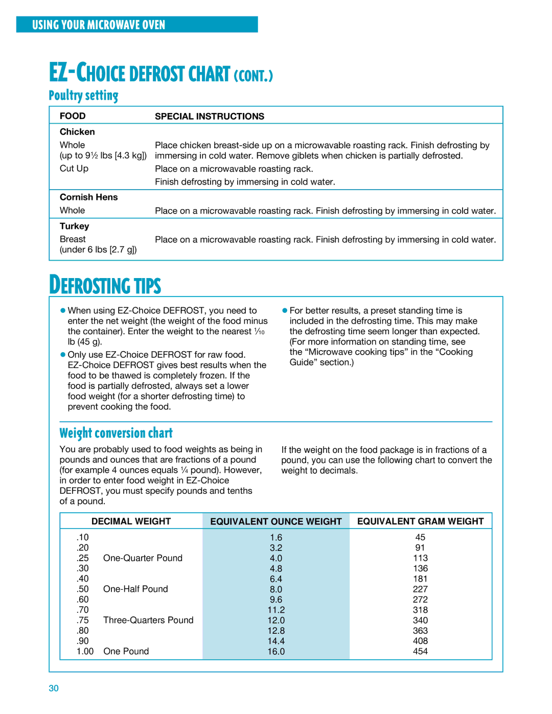 Whirlpool YMH7140XF EZ-CHOICE Defrost Chart, Defrosting Tips, Poultry setting, Weight conversion chart 