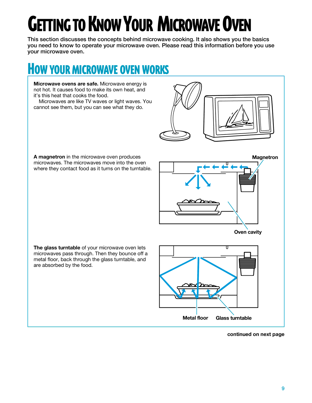 Whirlpool YMH7140XF HOW Your Microwave Oven Works, Magnetron Oven cavity Metal floor Glass turntable On next 