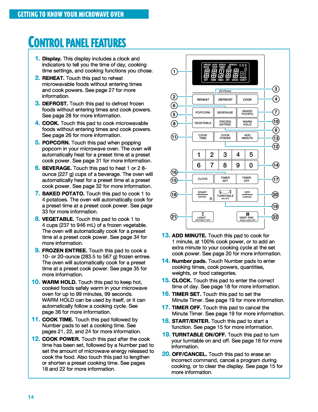 Whirlpool YMH7140XF installation instructions Control Panel Features, Getting To Know Your Microwave Oven 