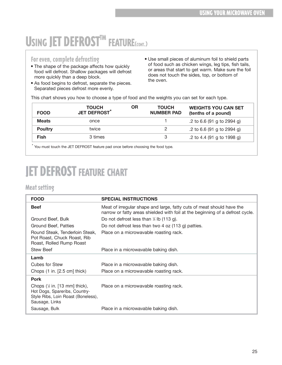 Whirlpool MH8150XJ Using JET Defrosttm Featurecont, JET Defrost Feature Chart, Meat setting, Food Special Instructions 