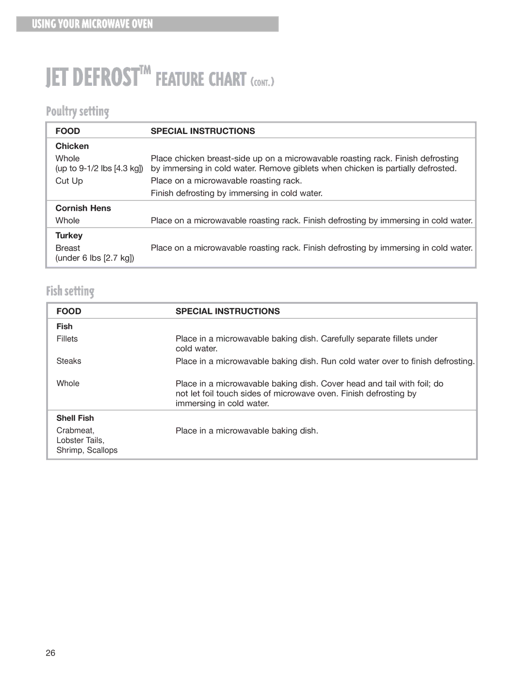 Whirlpool MH8150XJ installation instructions Poultry setting, Fish setting 