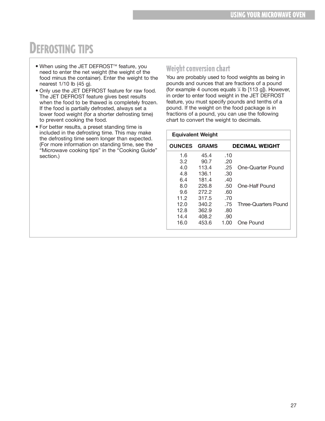 Whirlpool MH8150XJ Defrosting Tips, Weight conversion chart, Equivalent Weight, Ounces Grams Decimal Weight 