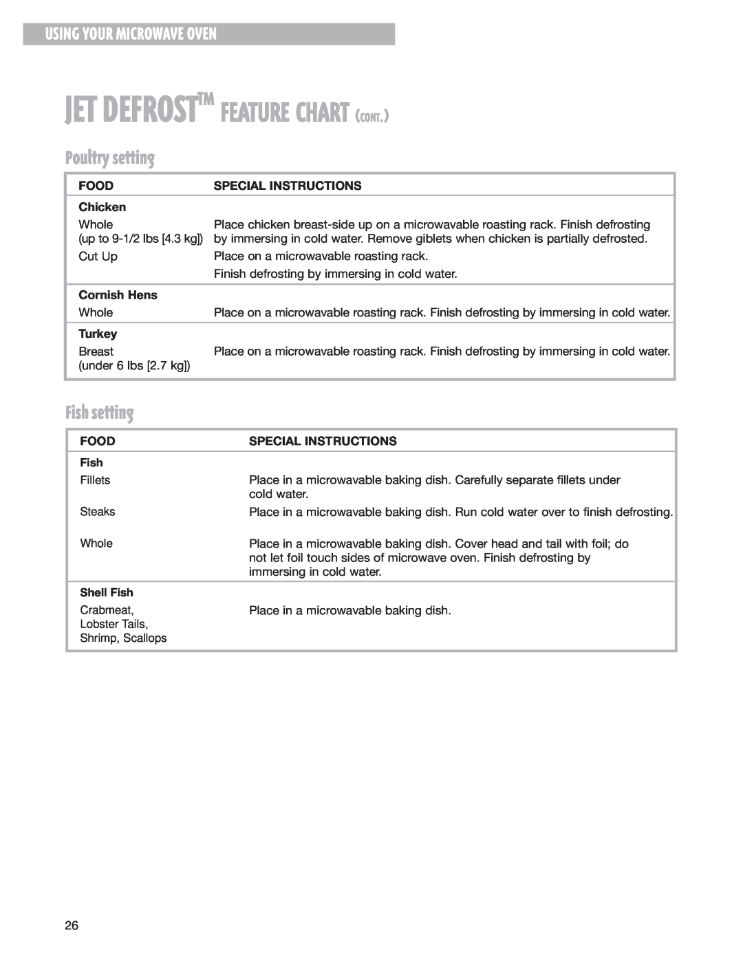 Whirlpool MH8150XJ Jet Defrosttm Feature Chart Cont, Poultry setting, Fish setting, Using Your Microwave Oven 