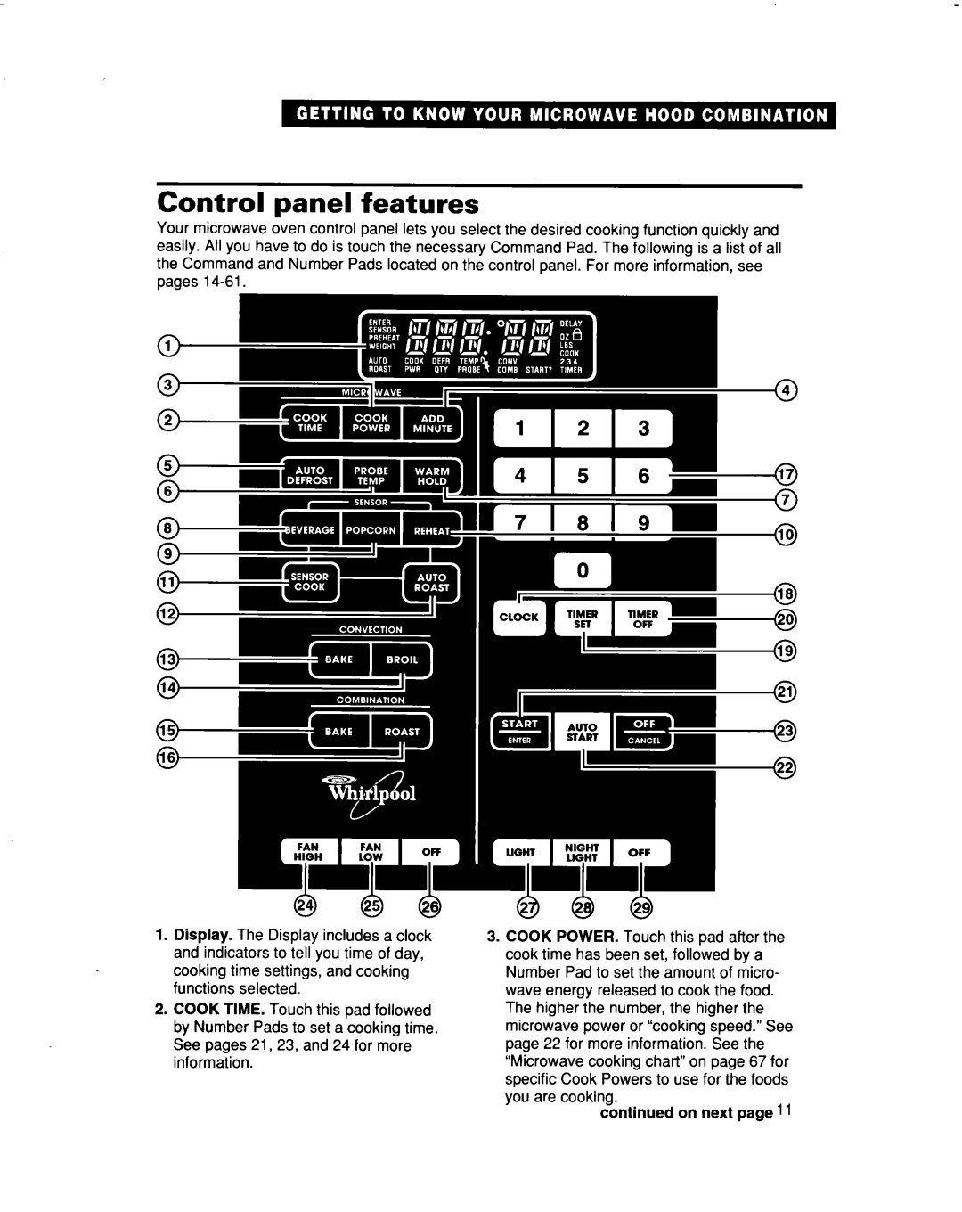 Whirlpool MH9115XB warranty Control panel features 