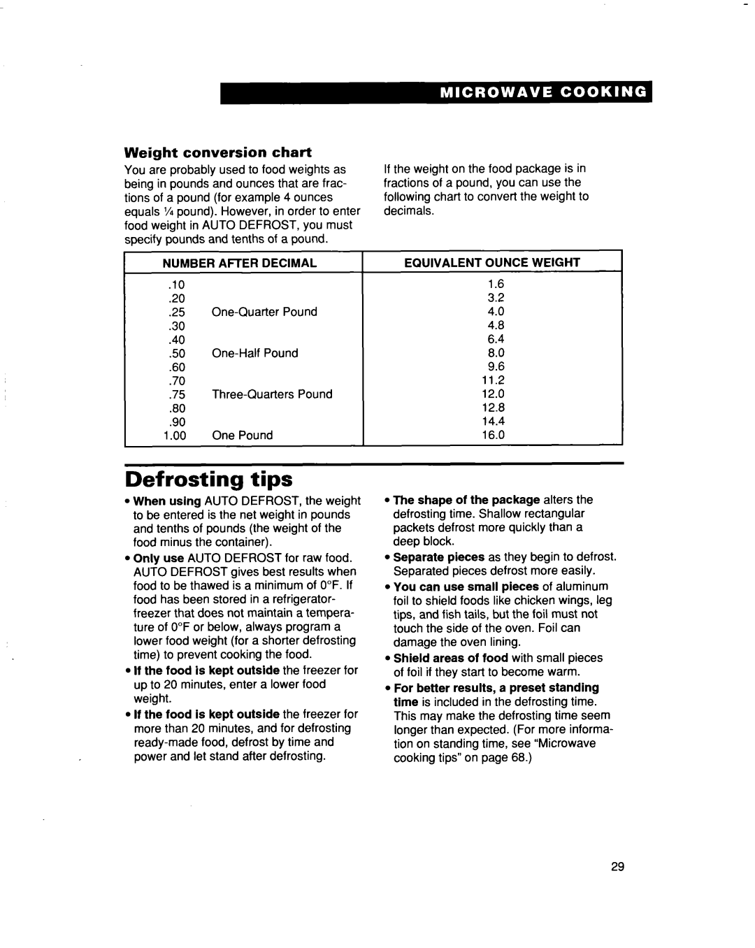 Whirlpool MH9115XB warranty Defrosting tips, Weight conversion chart, Number After Decimal, Equivalent Ounce Weight 