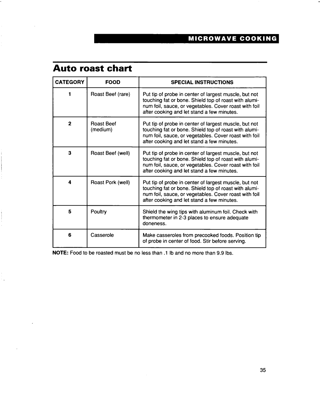 Whirlpool MH9115XB warranty Roast Chart, Food Special Instructions 