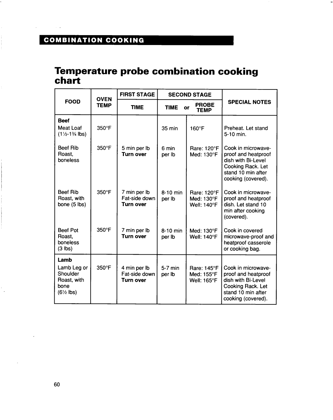 Whirlpool MH9115XB warranty Temperature probe combination cooking chart, Special Notes 