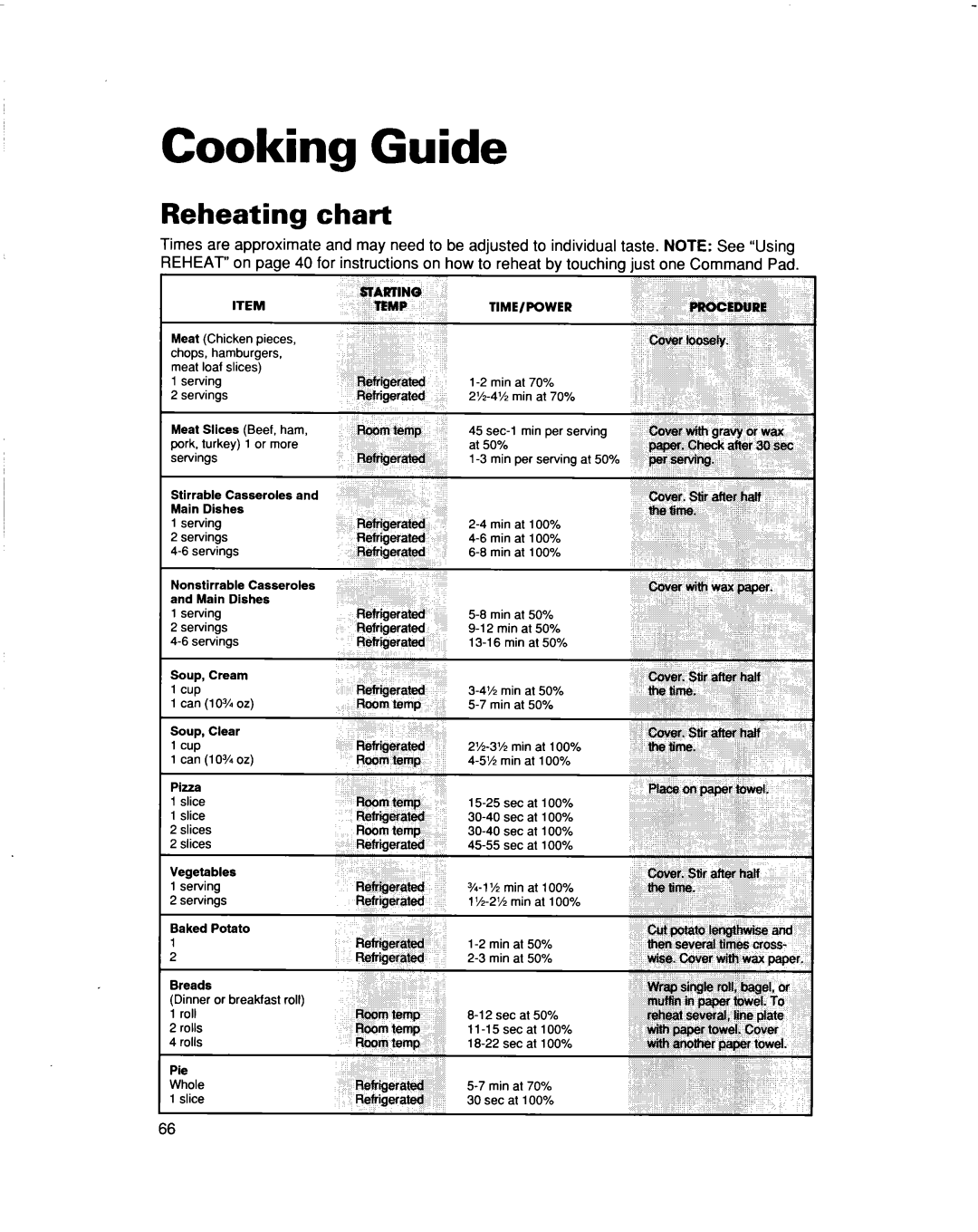 Whirlpool MH9115XB warranty Cooking Guide, Reheating chart 