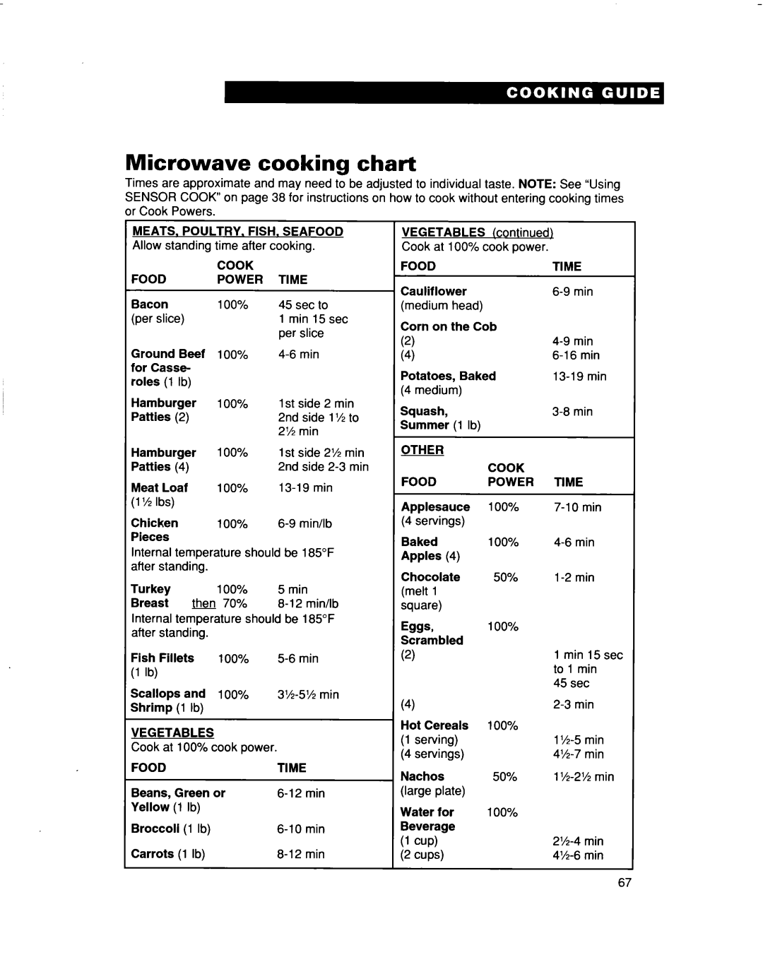 Whirlpool MH9115XB warranty Microwave cooking chart 