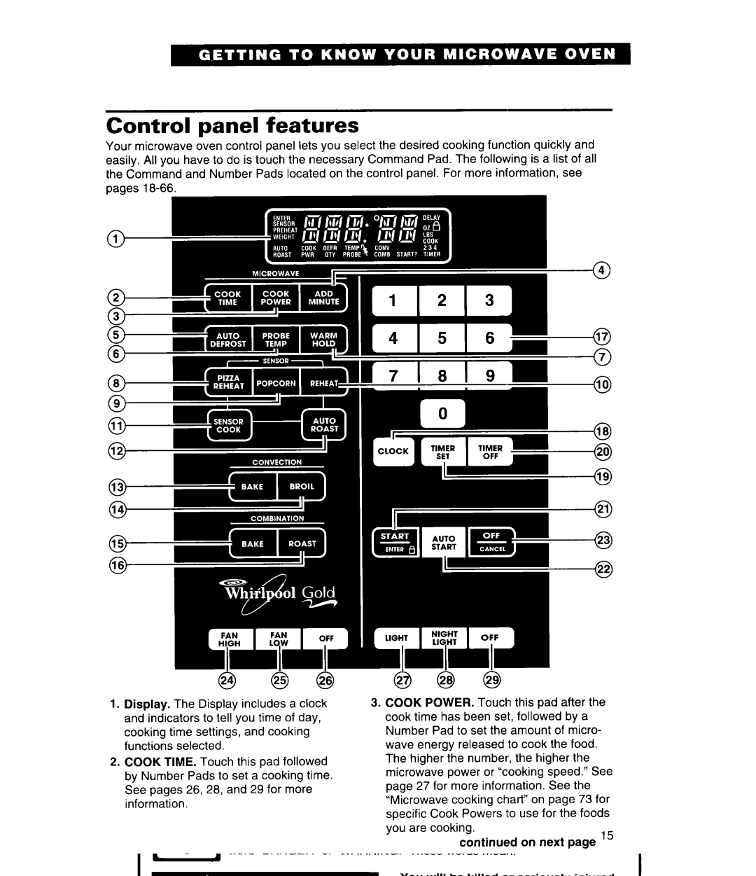 Whirlpool GH9115XE, MH9115XE warranty Control panel features 