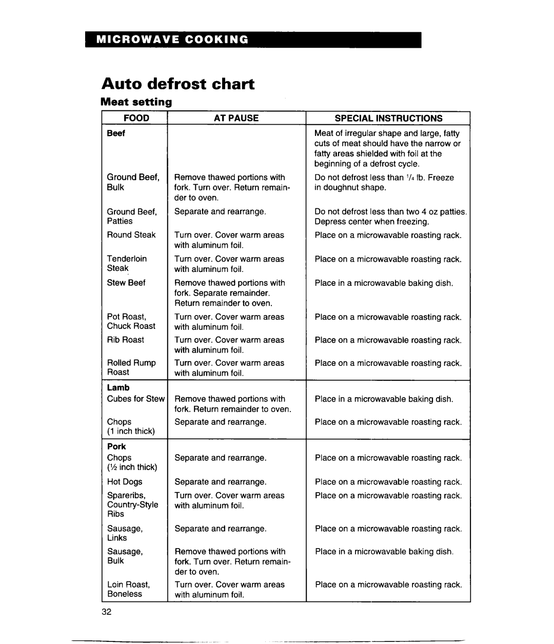 Whirlpool MH9115XE, GH9115XE warranty Auto defrost chart, Meat setting, Food AT Pause, Special Instructions 