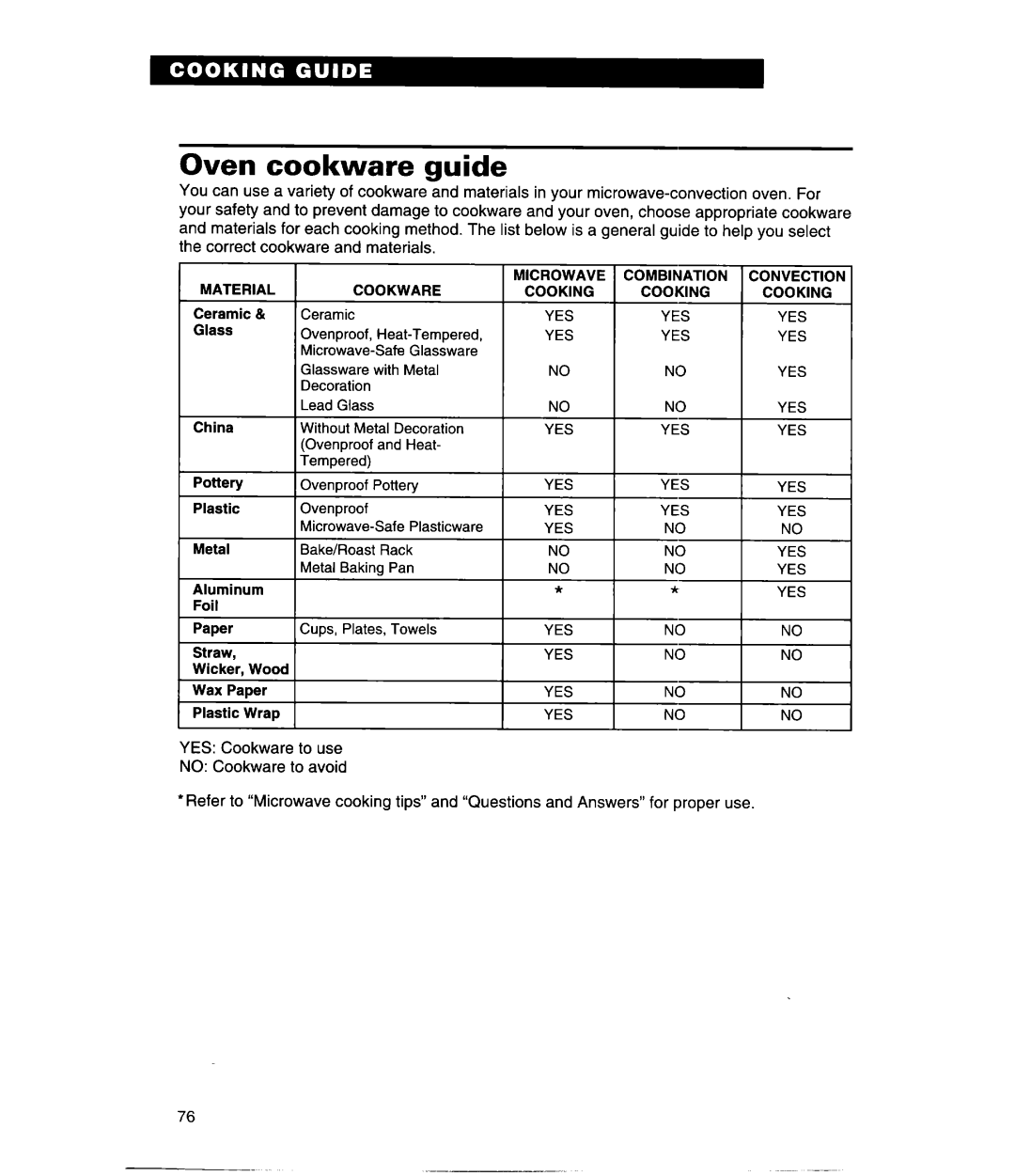 Whirlpool MH9115XE, GH9115XE warranty Oven cookware guide 