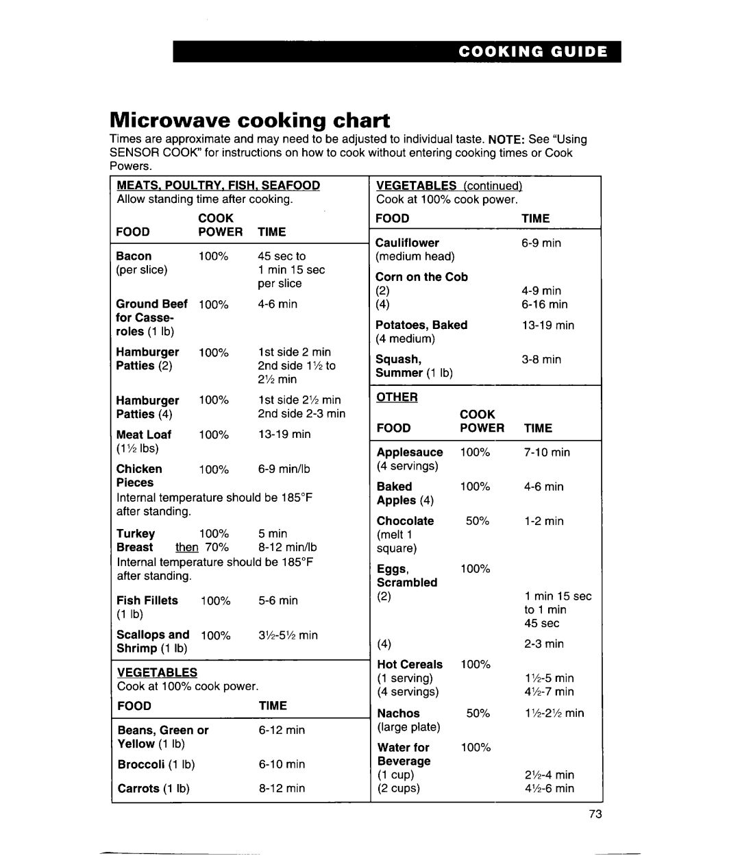Whirlpool GH9115XE, MH9115XE warranty Microwave cooking chart, Eggs 
