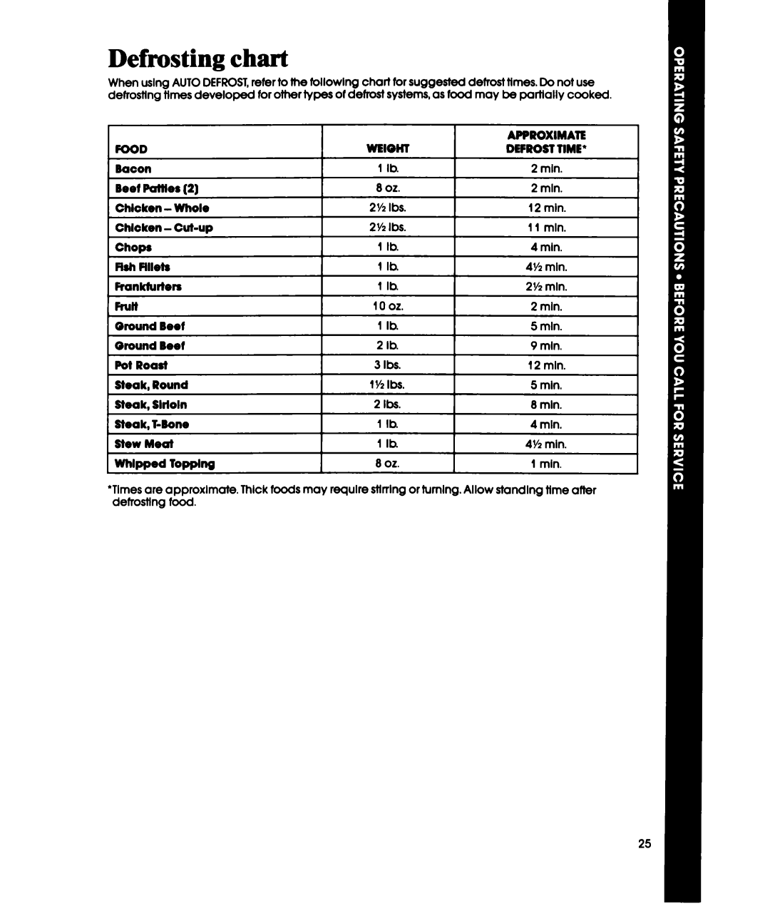 Whirlpool MHE10RW, MHE10VW warranty Defrosting chart 