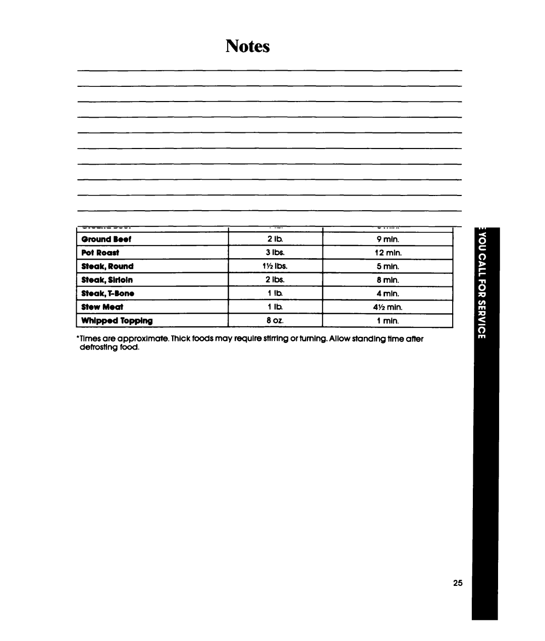 Whirlpool MHE10VW, MHE10RW warranty 