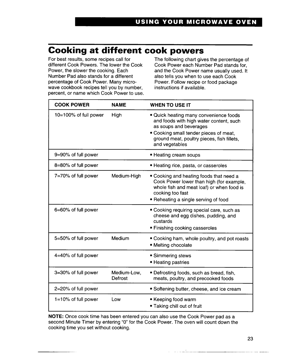 Whirlpool Q, MHE11REB warranty Cooking at different cook powers 