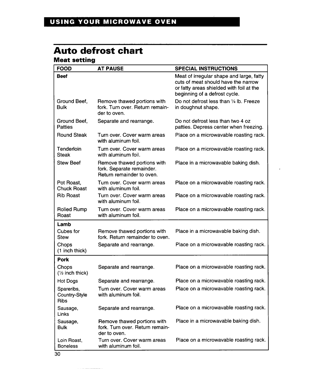 Whirlpool MHE11REB, Q warranty Auto defrost chart, Meat setting, AT Pause, Special Instructions 