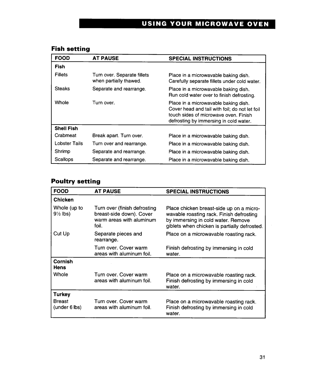 Whirlpool Q, MHE11REB warranty Fish Setting, ‘oultry, Food AT Pause, Instructions 