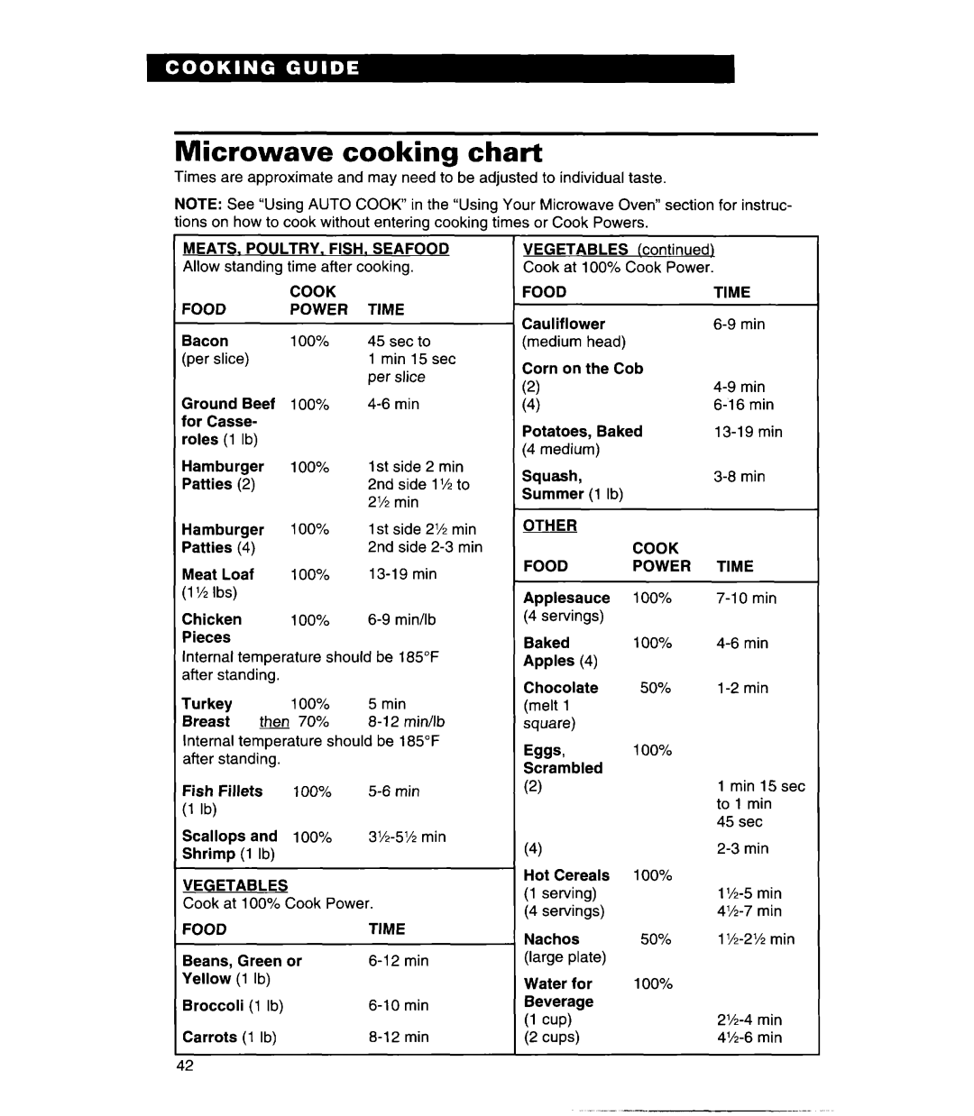 Whirlpool MHE11REB, Q warranty Microwave cooking chart 