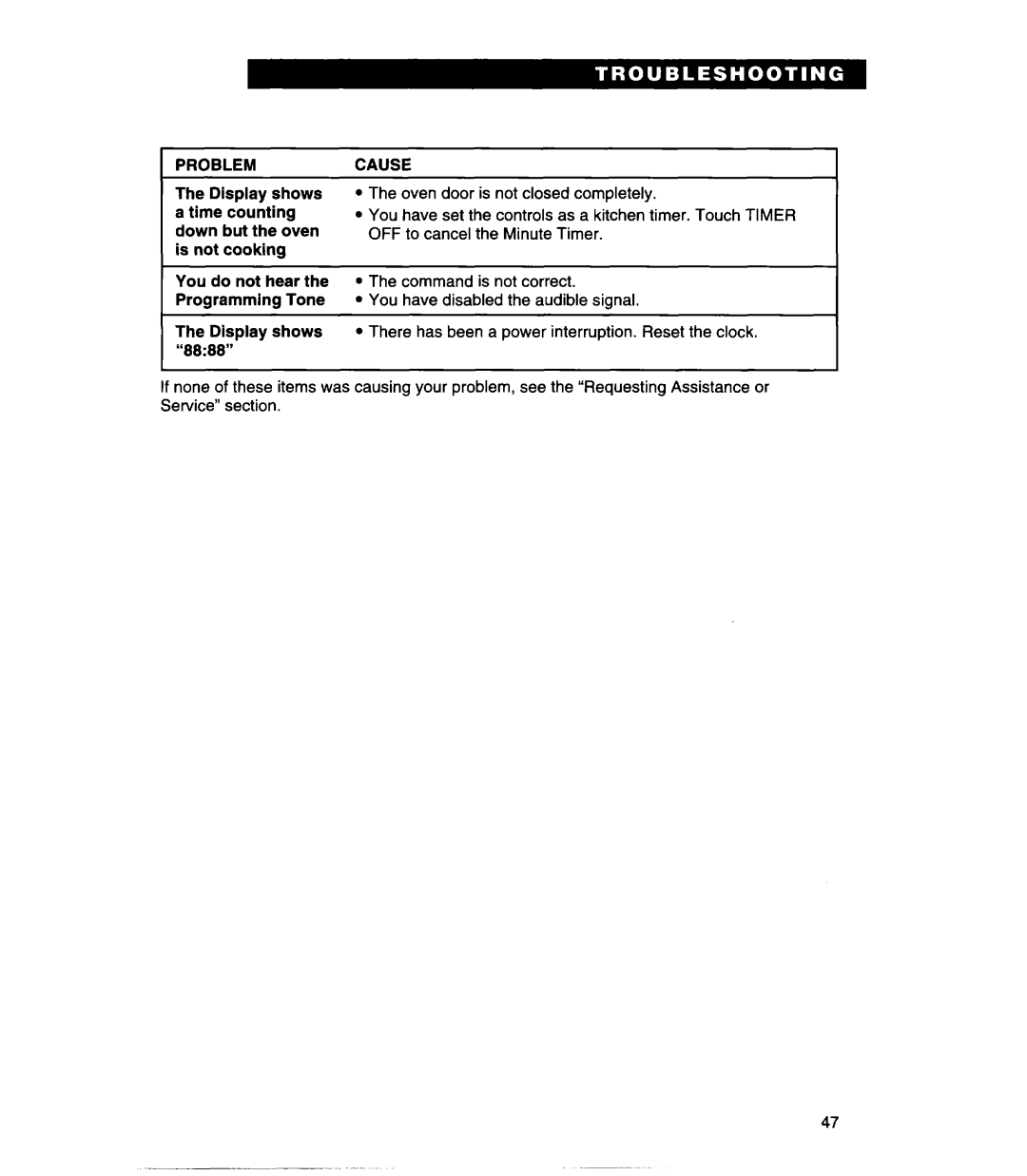 Whirlpool Q, MHE11REB warranty Problem 