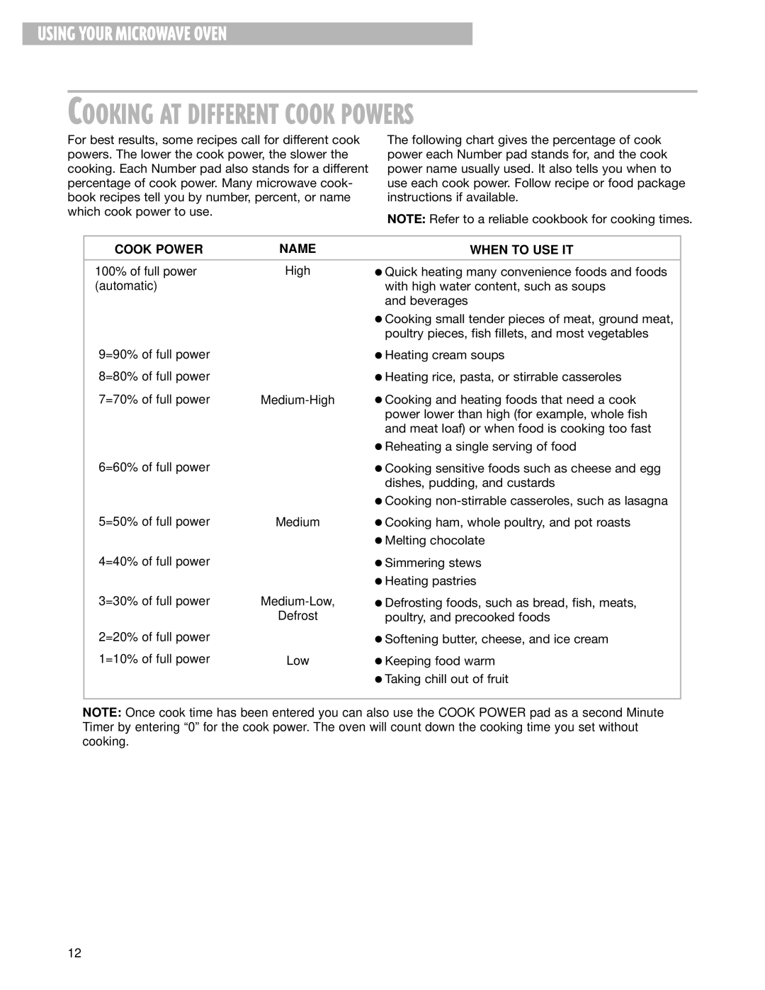 Whirlpool MHE13XH warranty Cooking AT Different Cook Powers, Cook Power Name When to USE IT 