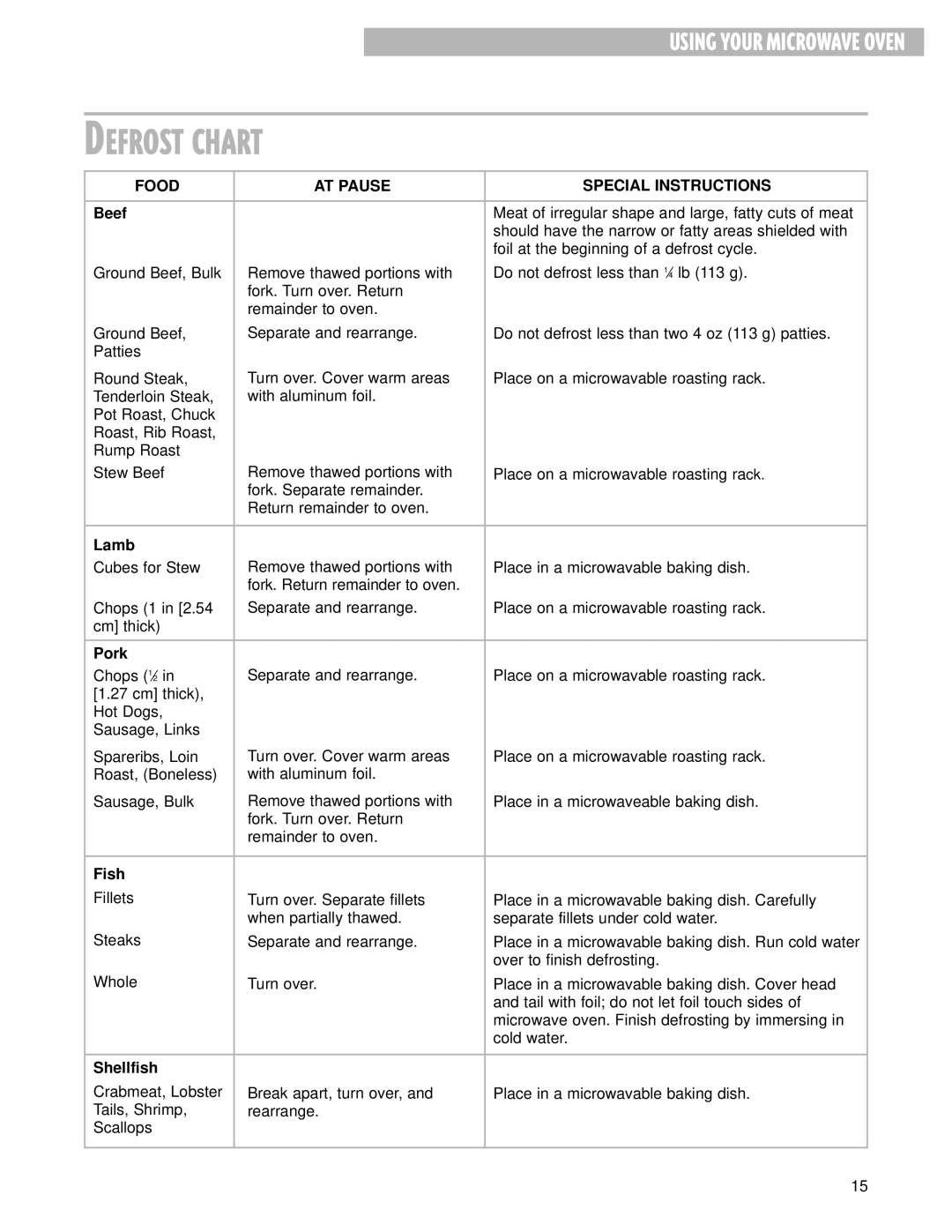 Whirlpool MHE13XH warranty Defrost Chart 