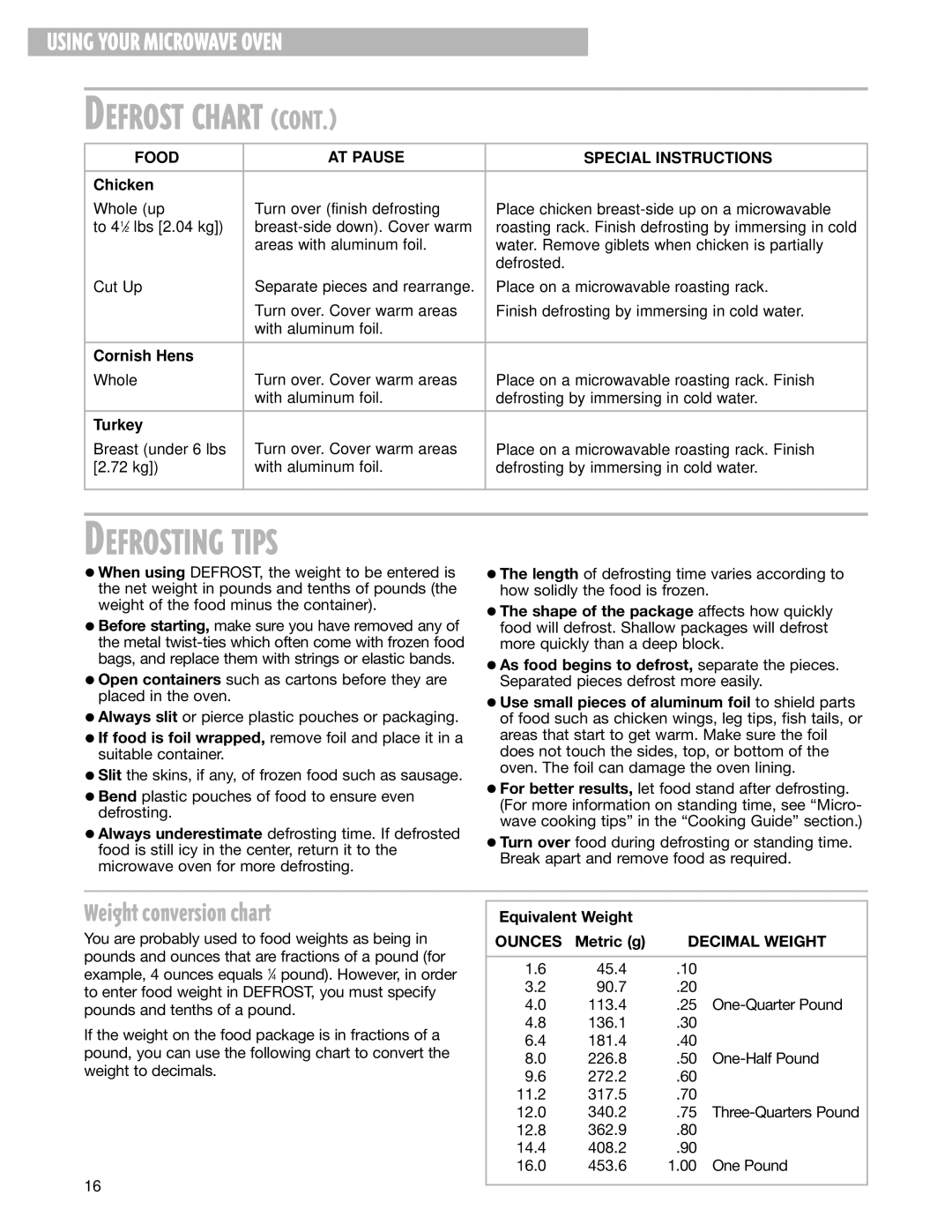 Whirlpool MHE13XH warranty Defrosting Tips, Weight conversion chart, Chicken, Cornish Hens, Turkey 