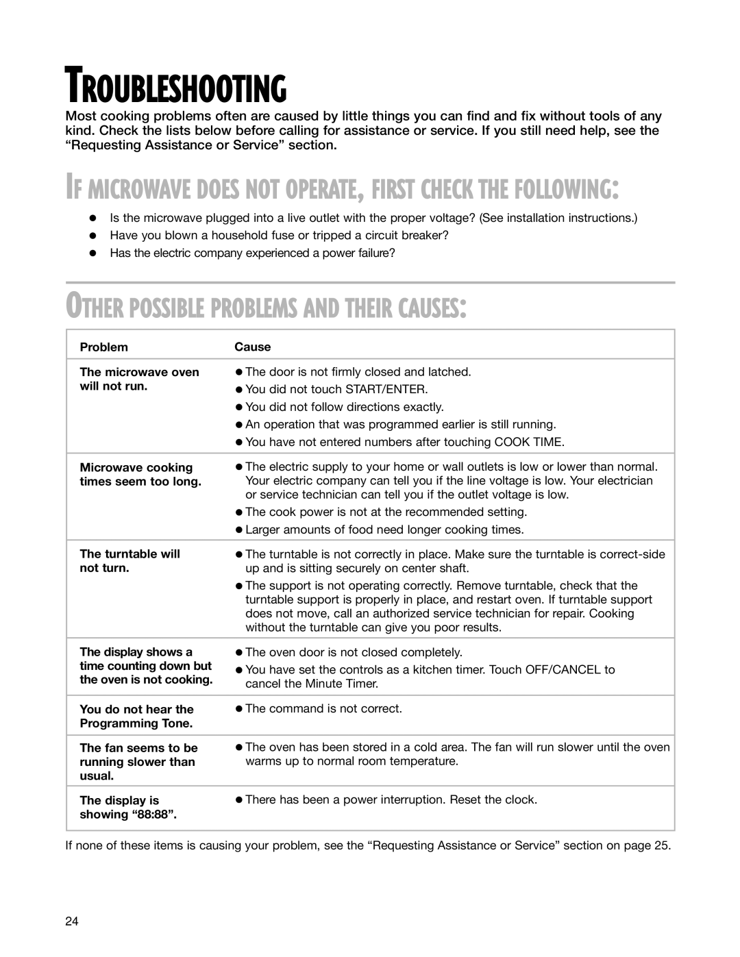 Whirlpool MHE13XH warranty Troubleshooting 