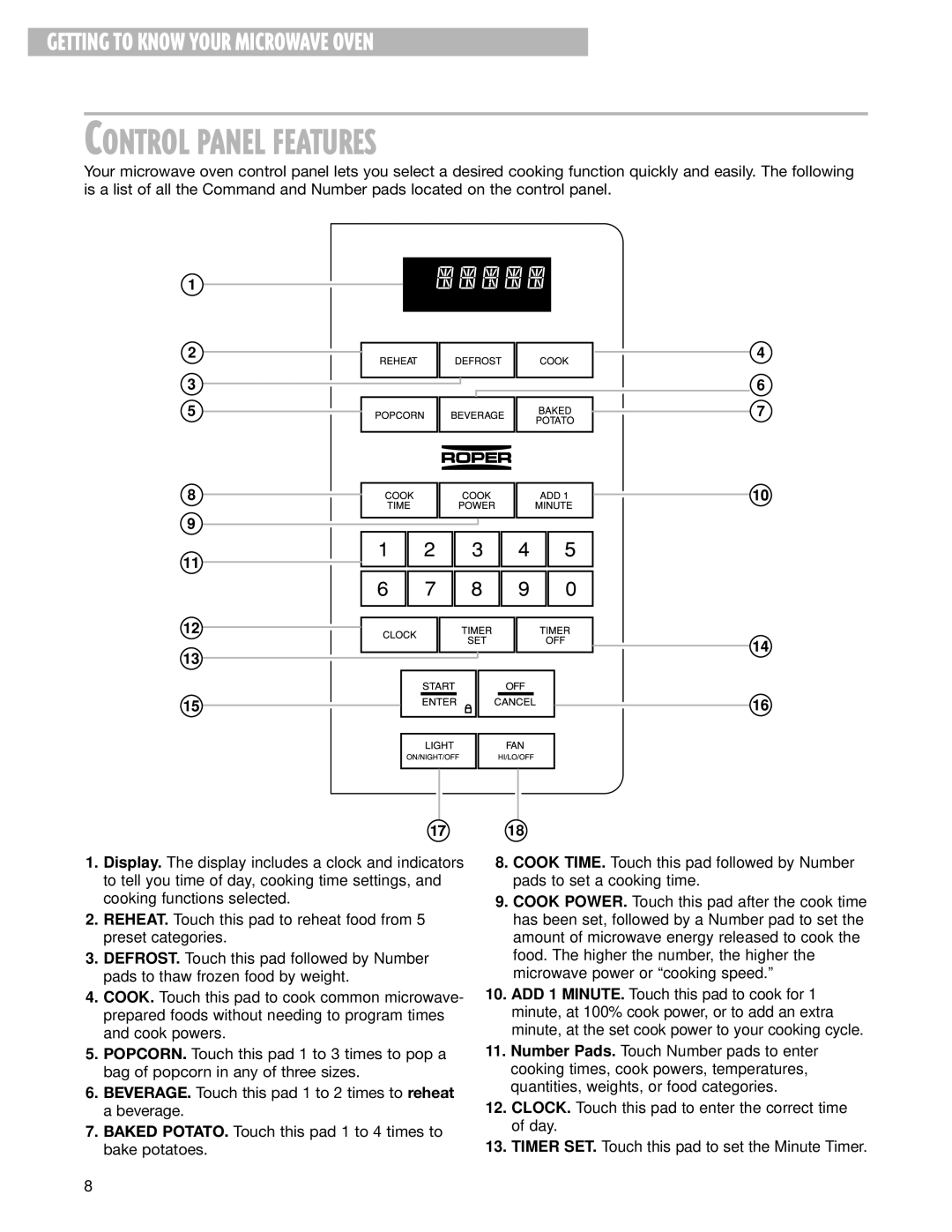 Whirlpool MHE13XH warranty Control Panel Features 