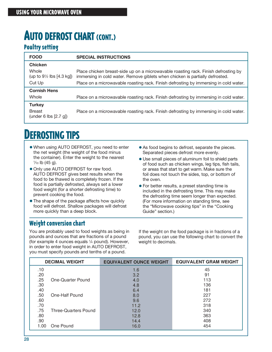 Whirlpool MHE14RF installation instructions Auto Defrost Chart, Defrosting Tips, Poultry setting, Weight conversion chart 