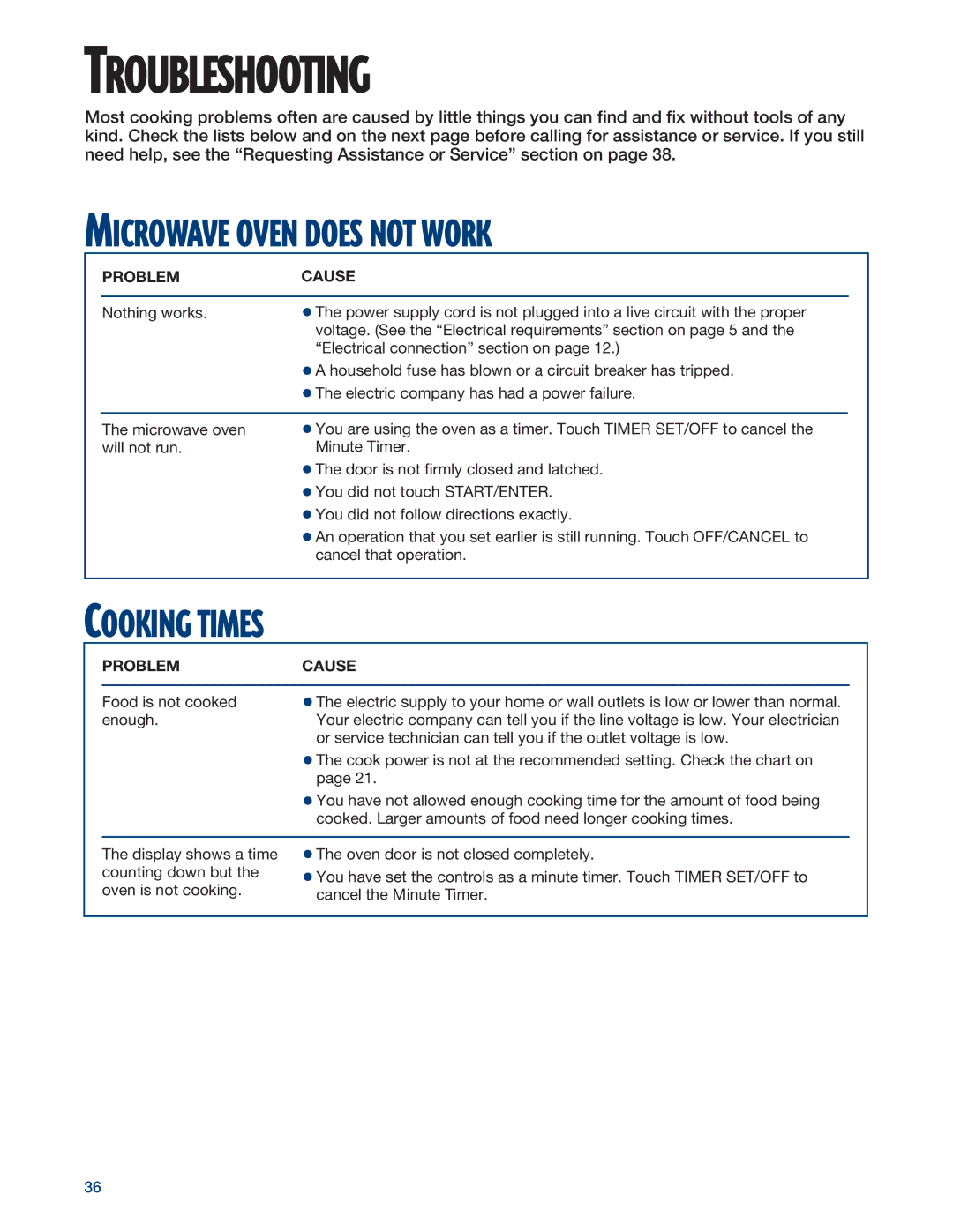 Whirlpool MHE14RF installation instructions Troubleshooting, Problem Cause 