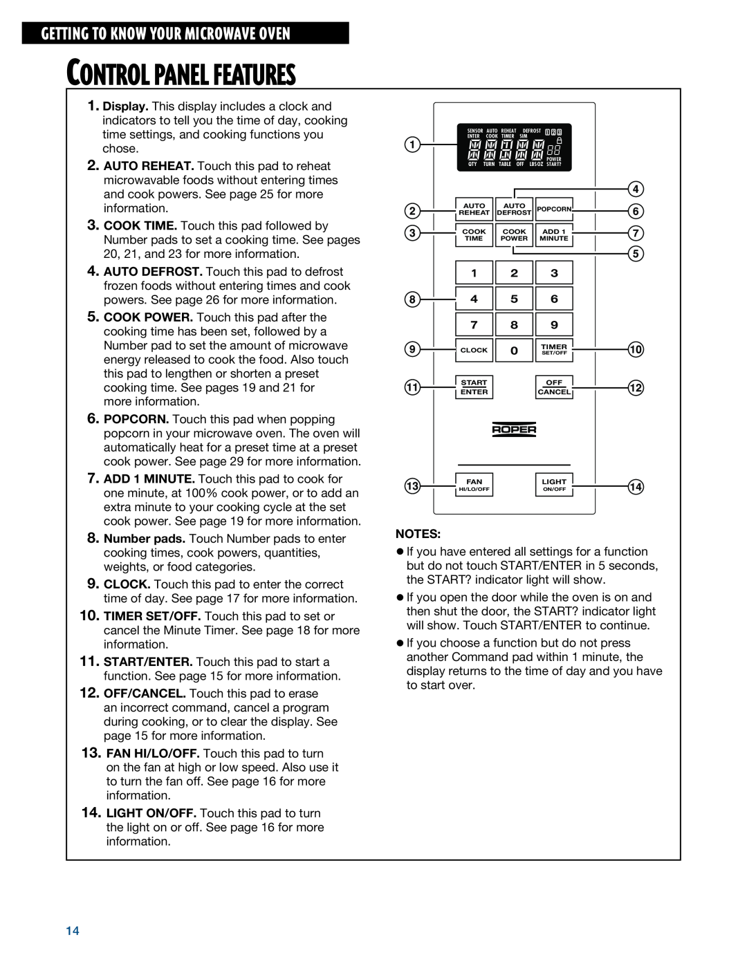 Whirlpool MHE14RF installation instructions Control Panel Features, Getting To Know Your Microwave Oven 
