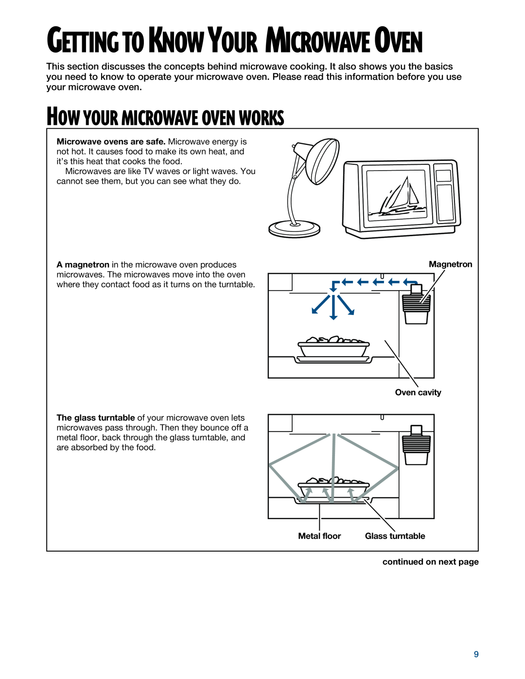 Whirlpool MHE14RF installation instructions How Your Microwave Oven Works, Getting To Know Your Microwave Oven 