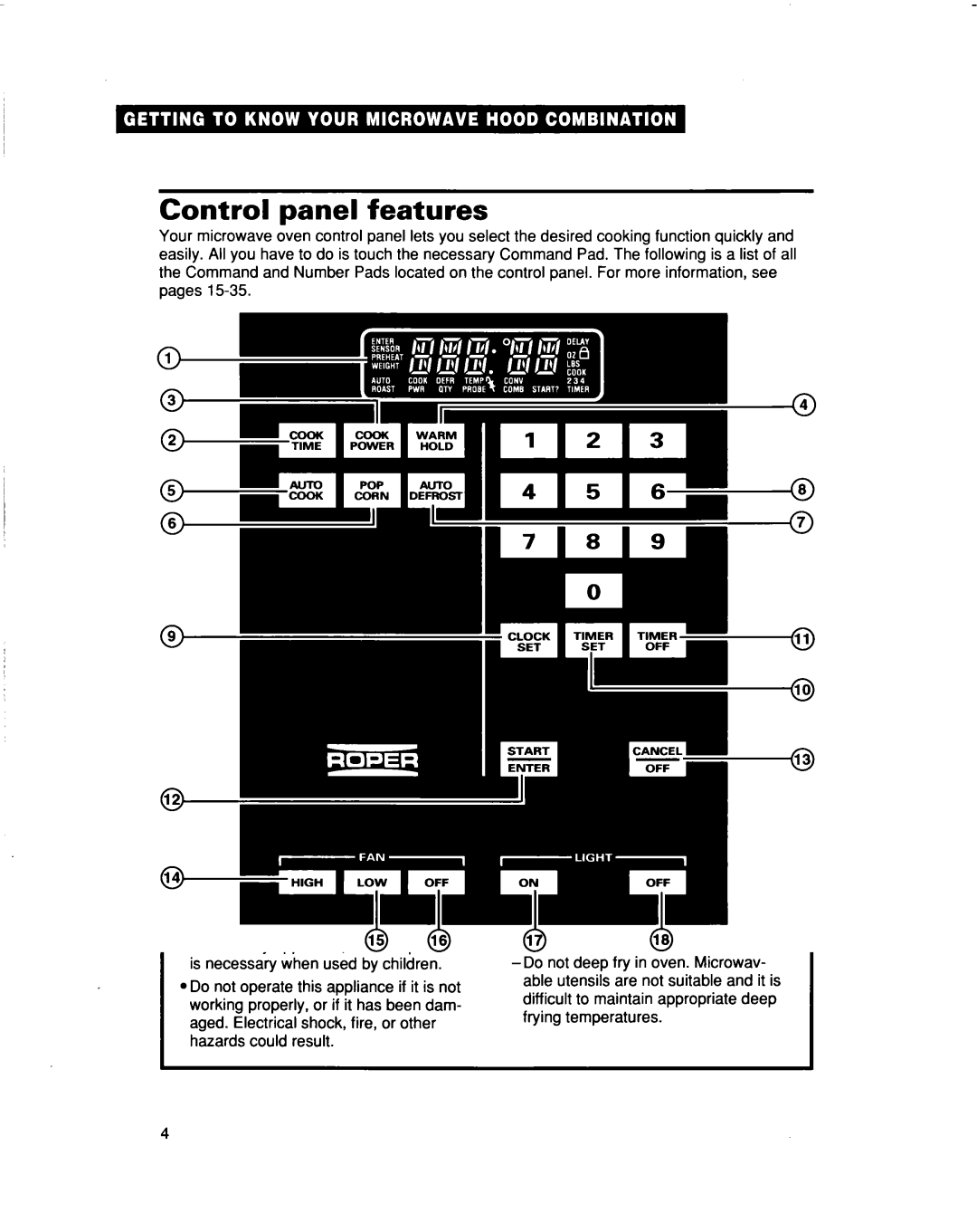 Whirlpool MHEI IRD warranty Control panel features, 010 013 