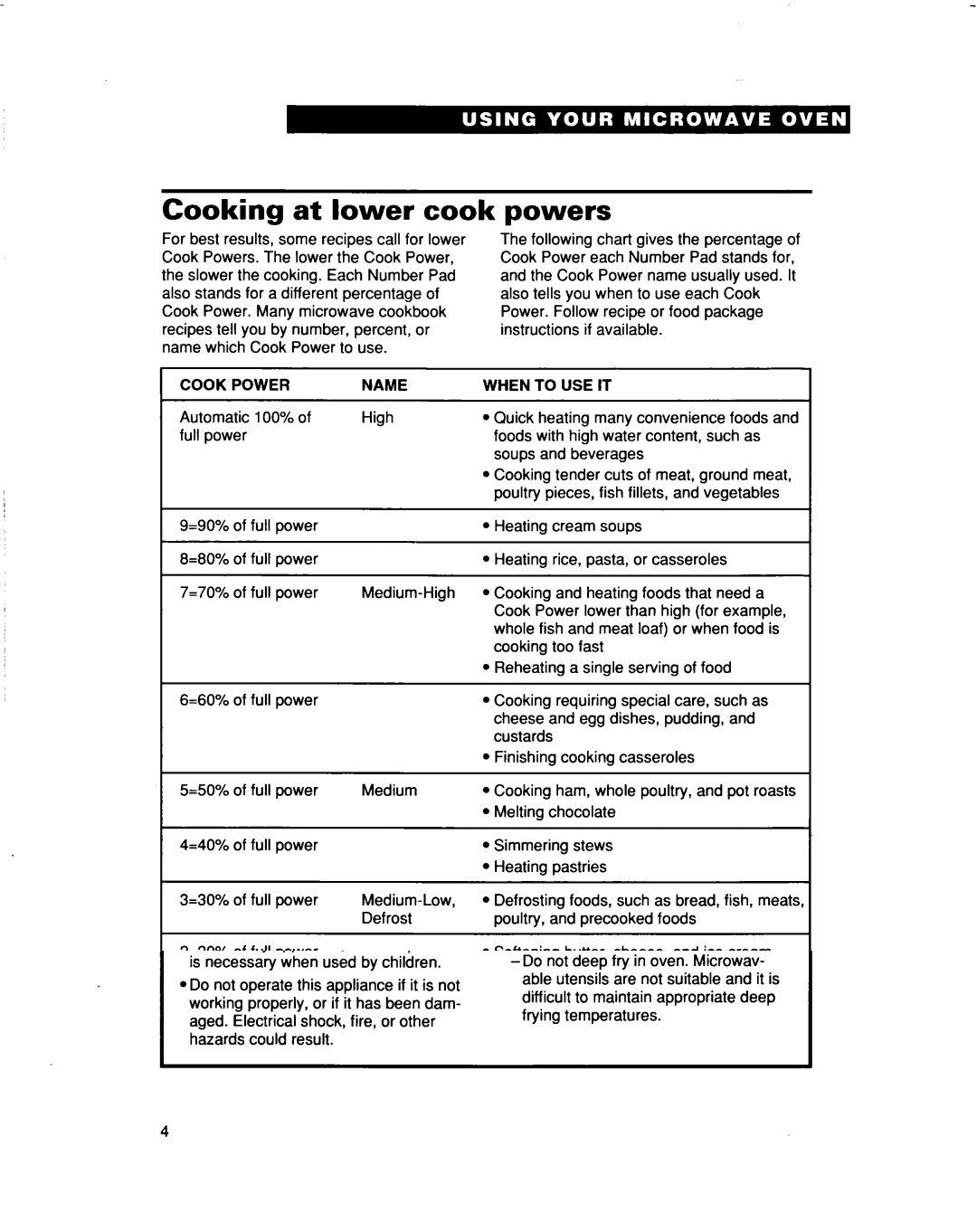 Whirlpool MHEI IRD warranty Cooking at lower cook, Powers, Cook Power Name 