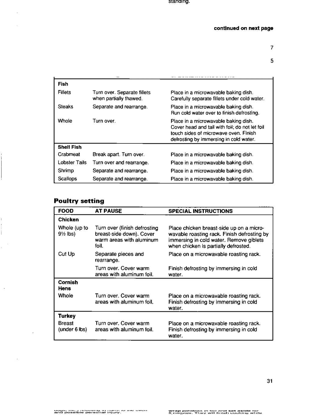 Whirlpool MHEI IRD warranty Fish Setting, Poultry setting, Food AT Pause Special Instructions 