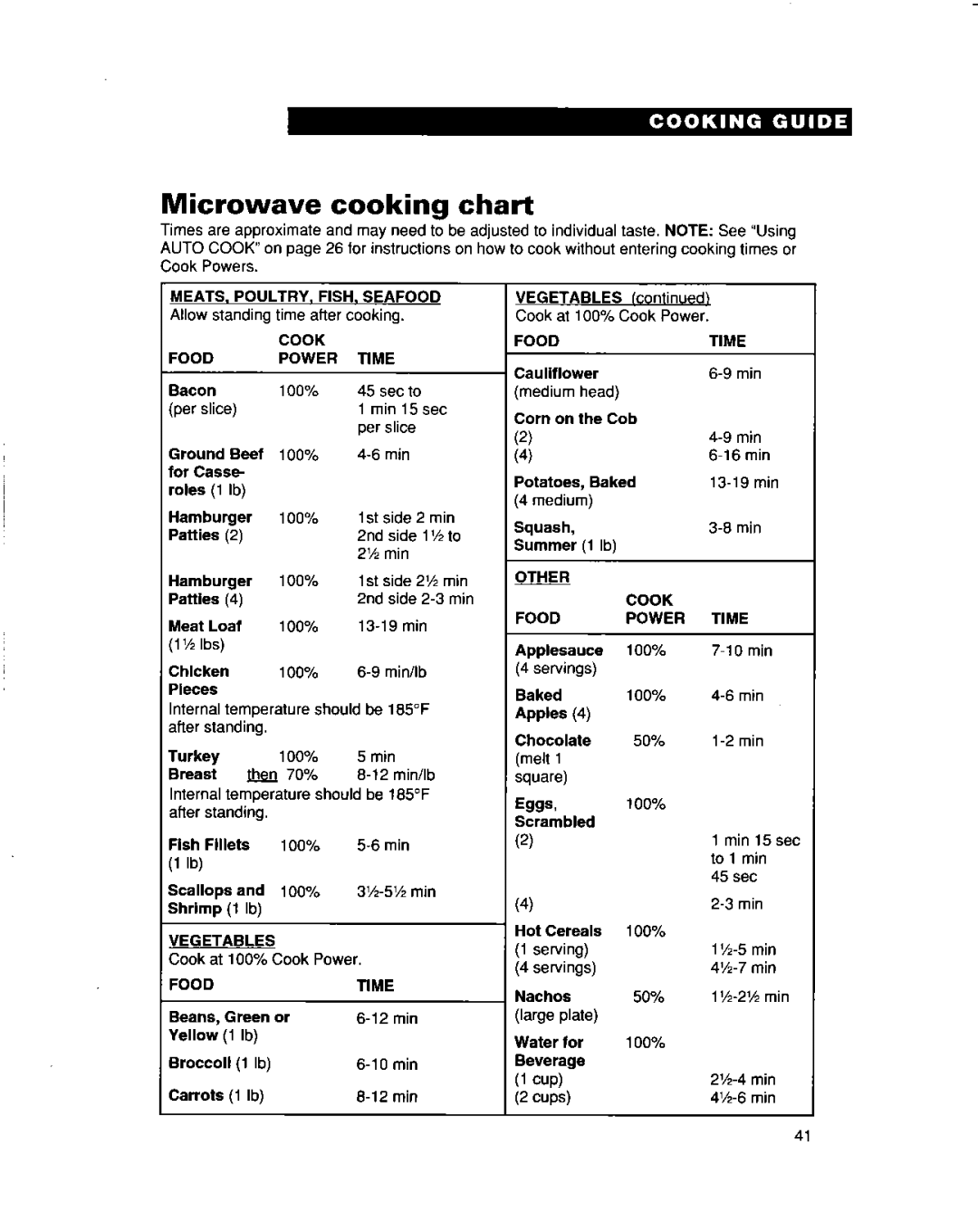 Whirlpool MHEI IRD warranty Microwave cooking chart 