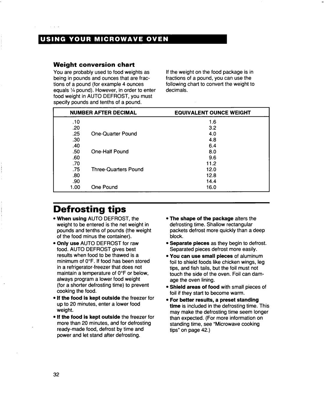 Whirlpool MHEI IRD warranty Defrosting tips, Weight conversion chart, I Number After Decimal, Equivalent Ounce Weight 